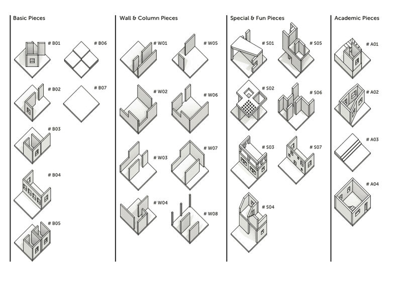 Mnemonic Table 3D UX Design